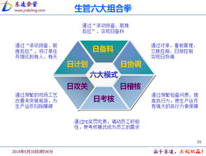駐廠咨詢PMC運(yùn)作與實(shí)操 生產(chǎn)計(jì)劃的編排