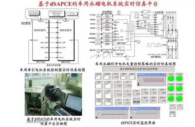 新能源汽車永磁電機的設計與控制系統研發