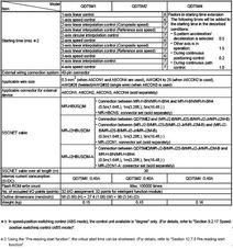 三菱電機QD75系列定位模塊 技術參數、應用及資源指南